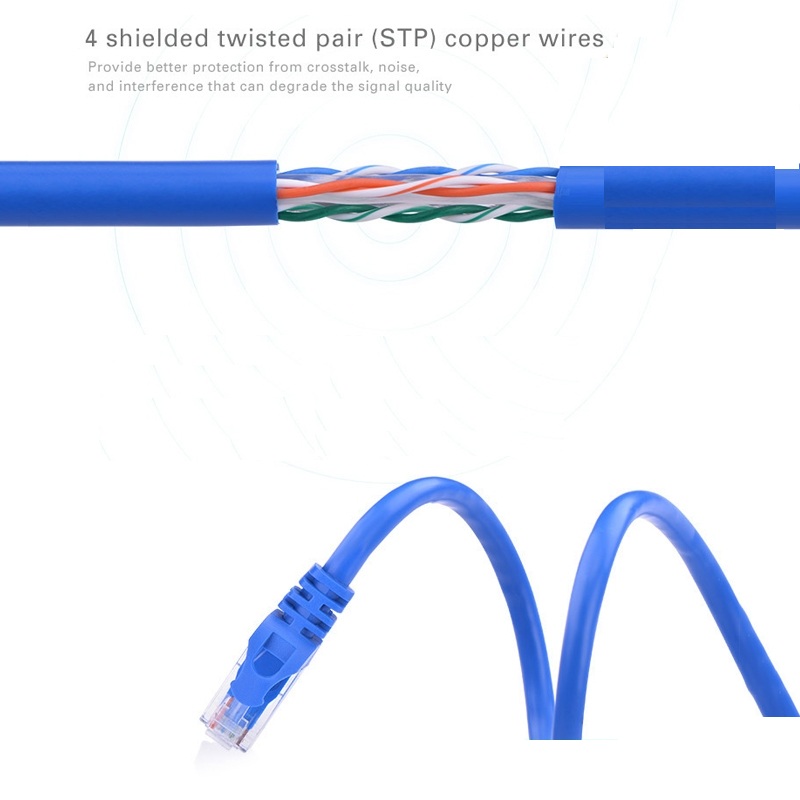 Cáp mạng đúc sẵn Cat6  dài 1m Ugreen 11201 Chính Hãng