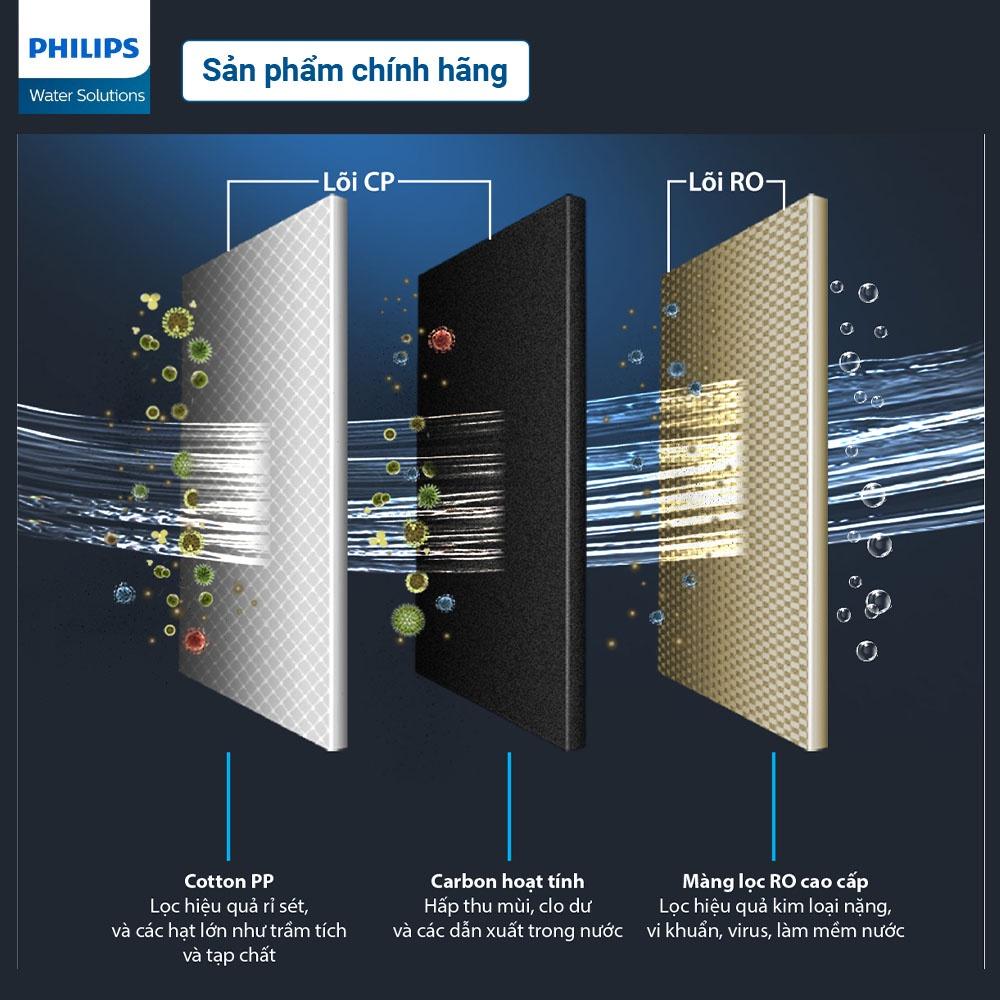 [Trả góp 0%] Máy lọc nước RO Philips AUT2015 MIỄN PHÍ LẮP ĐẶT