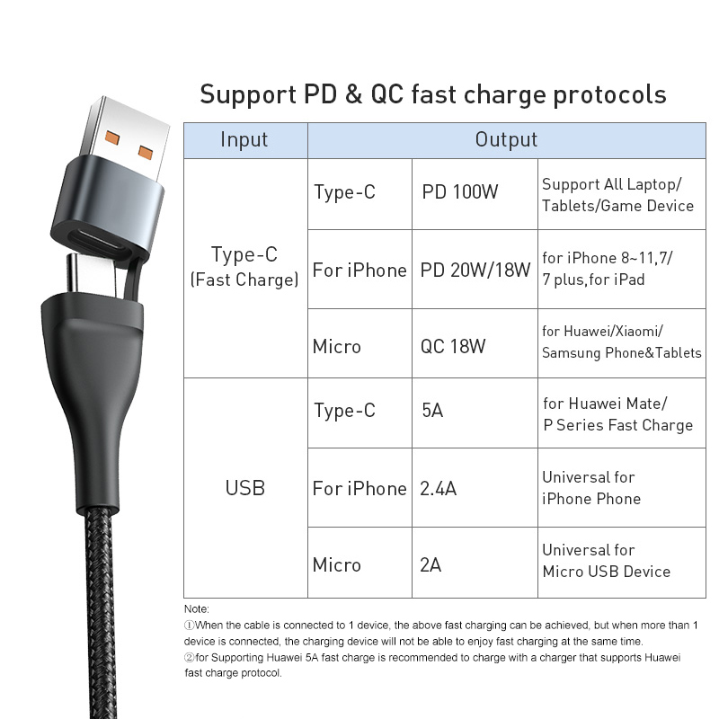 Baseus Cáp sạc nhanh 3 trong 1 Cáp sạc đa năng PD 100W cho iPhone 13 12 Pro Sạc tối đa PD với Cáp dữ liệu bện bằng dây cáp Lightning / USB C / Micro Port Nylon