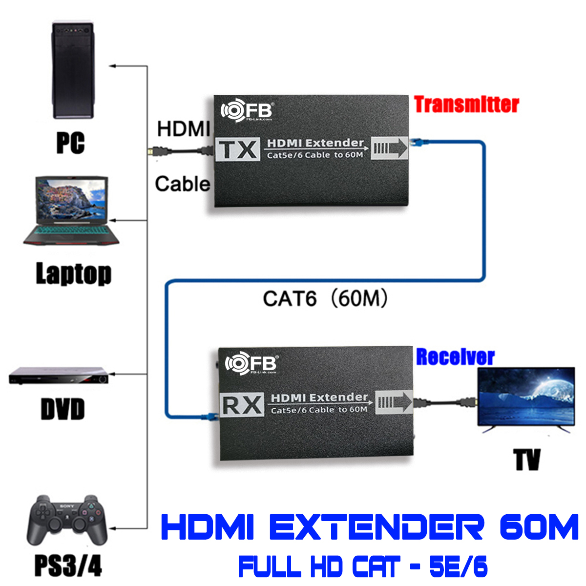 ( HCM ) Bộ Chuyển Hd Extender 60m Sfx ( Nối Dài Hdmi Bằng Dây Lan 60m ).