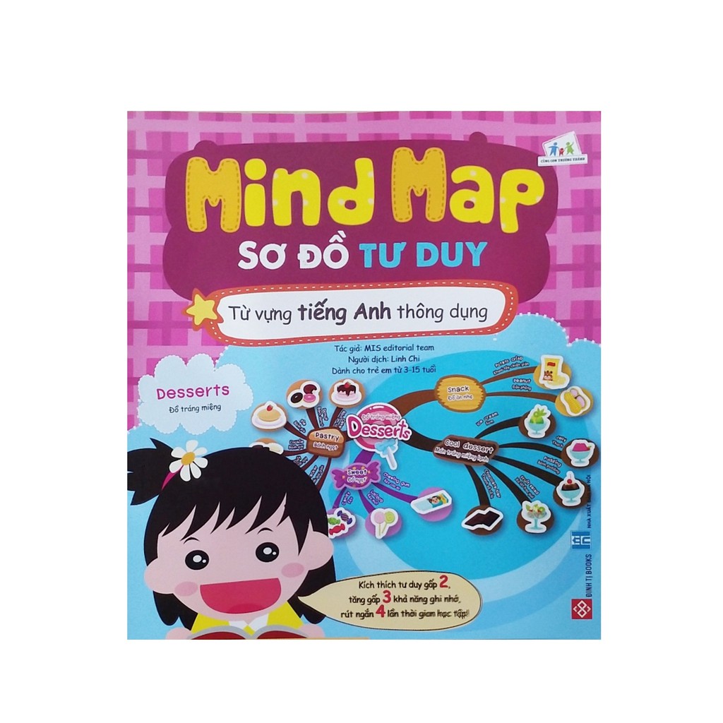 Sách - Mind map sơ đồ tư duy ( từ vựng tiếng anh thông dụng )