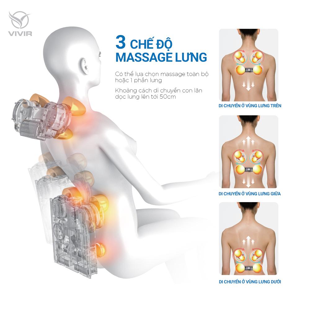 Máy Massage Thư Giãn VIVIR