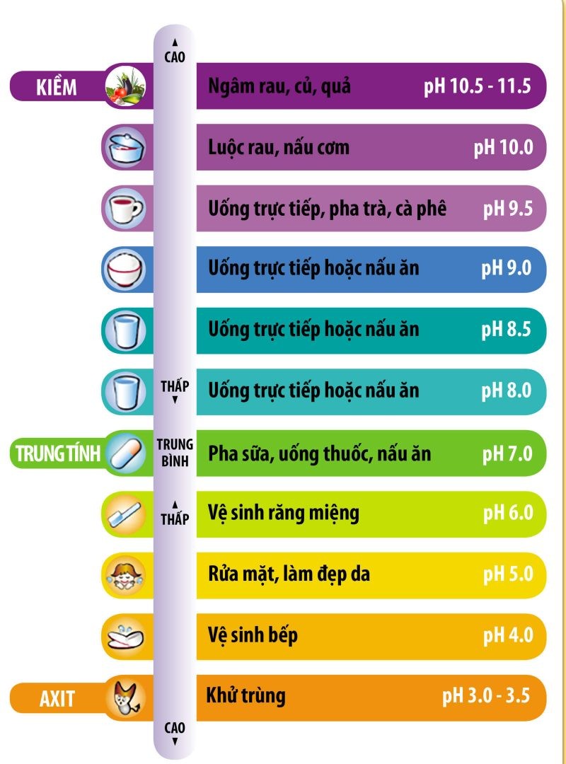 Giấy thử pH