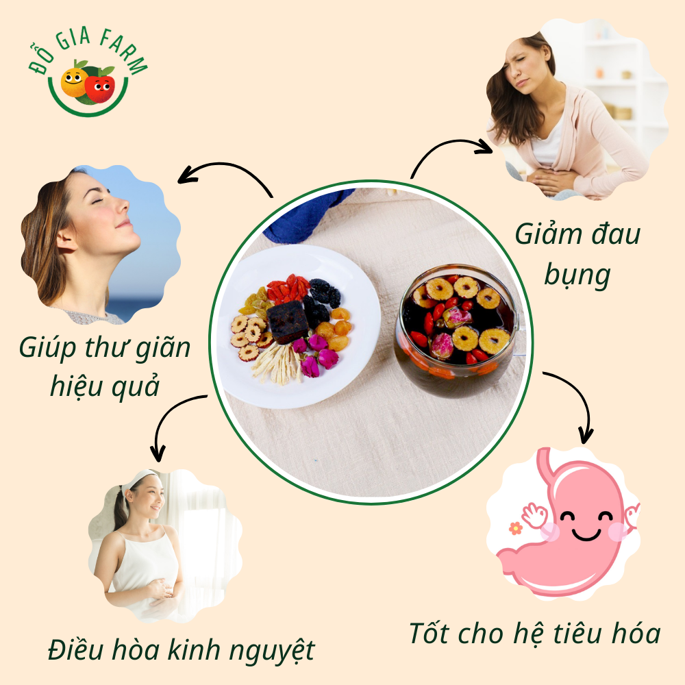 Trà đường nâu thảo mộc lục vị cho ngày dâu (táo thái lát, gừng,kỳ tử,long nhãn...) - Set 10 gói, 20 gói, 30 gói