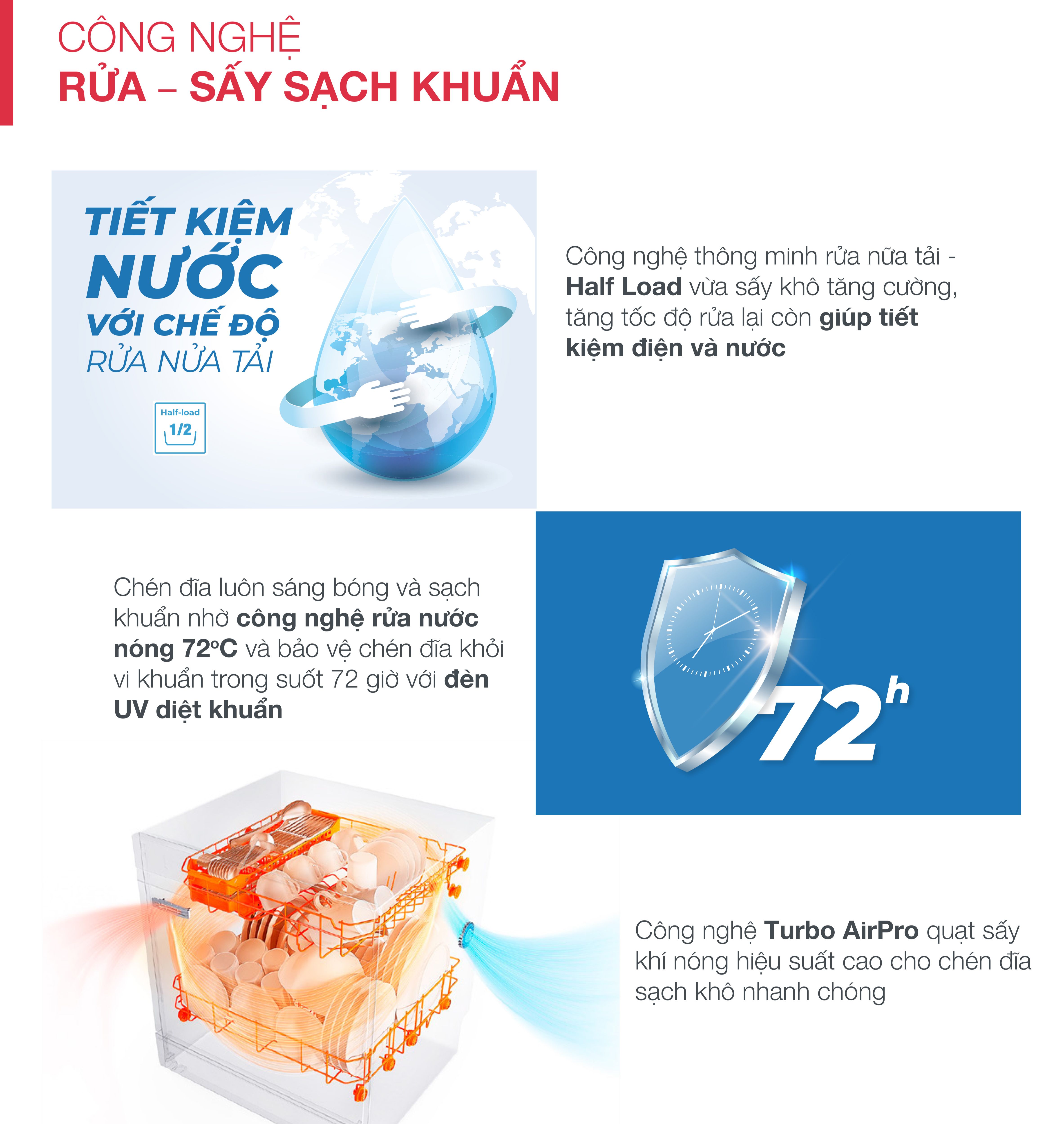 Máy rửa chén Hafele HDW-F605B 535.29.660