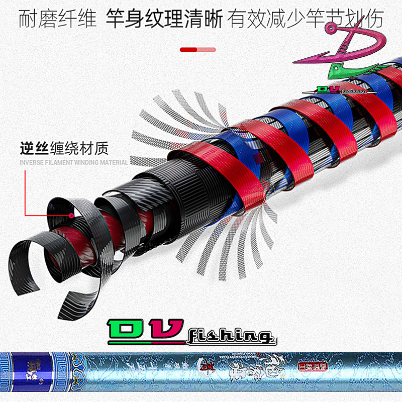CẦN CÂU ĐÀI GAMA { NGỌC LONG } 6H CẦN CÂU CAO CẤP
