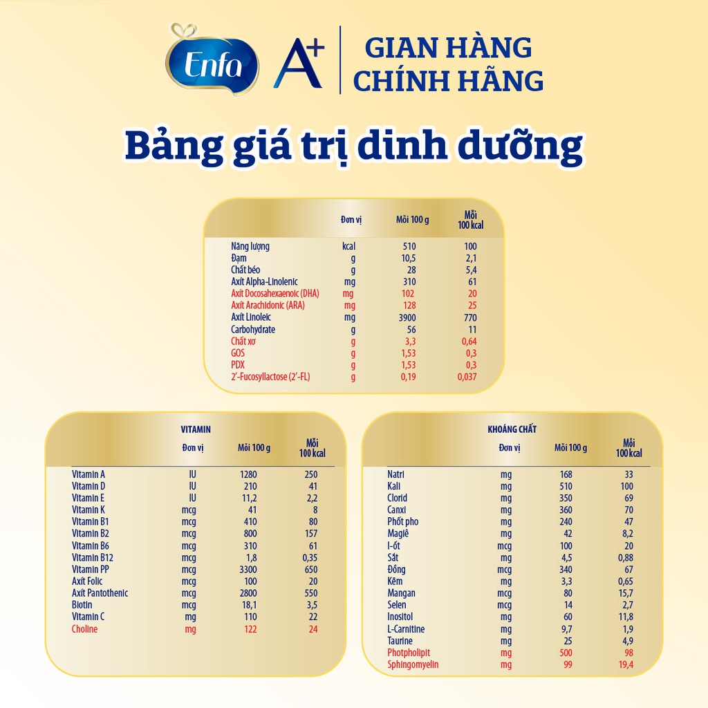 Sữa Bột Enfamil A+ Neuropro 2 Với 2’-FL HMO – 830g