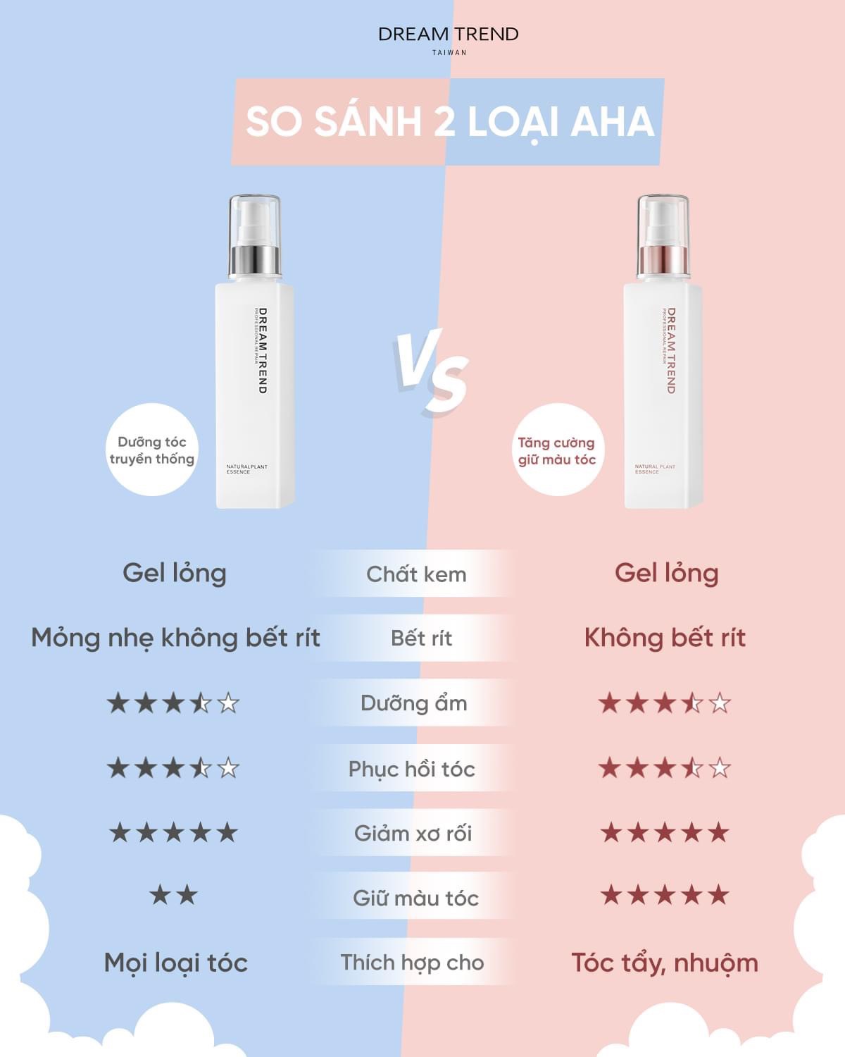 [HCM]DƯỠNG TÓC AHA DREAM TREND HỒNG