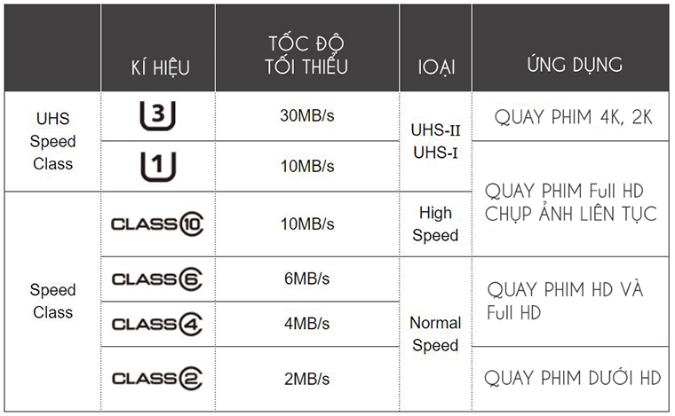 Thẻ nhớ YOOSEE MicroSDHC 32G Class 10 chuyên dụng cho Camera