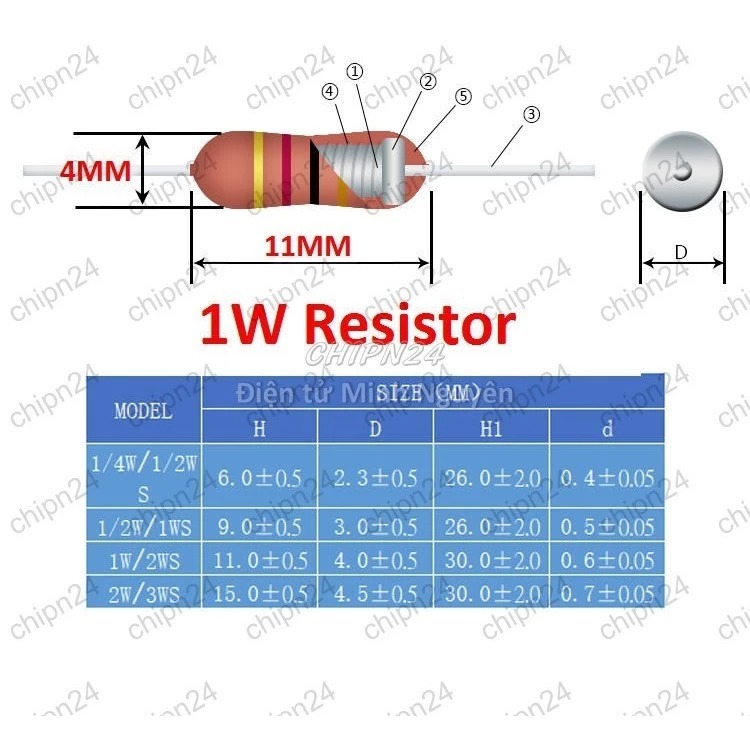 [10 con] (F345) Điện Trở 1W 5% (Từ 0.1R đến 0.82R) - [Chọn Loại] - HHH.00327