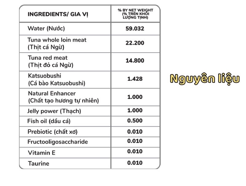 Thức ăn pate 5 Plus Premium cho mèo gói 70g