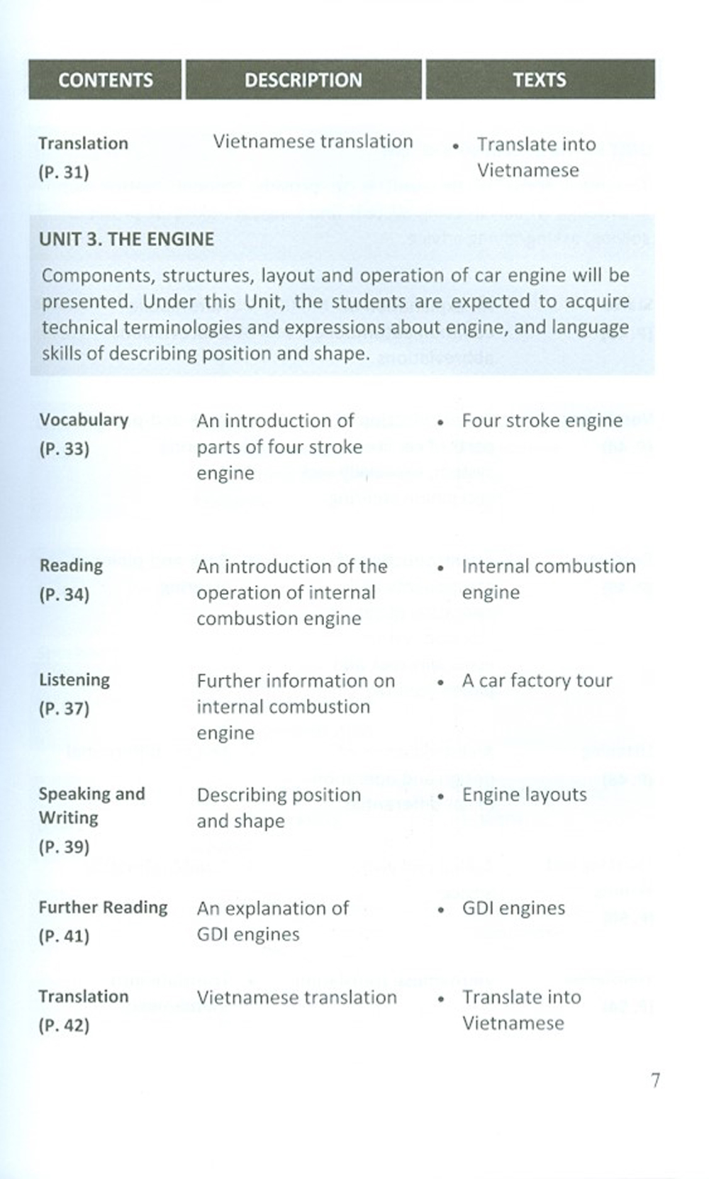 English For Automobile Engineering