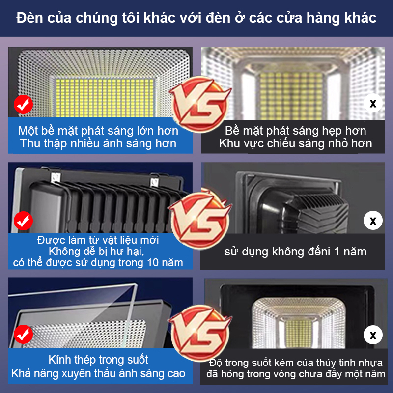 Đèn năng lượng mặt trời 1200W đèn LED năng lượng mặt trời siêu sáng phổ thông cho trong nhà và ngoài trời chip LED công suất cao, chống thấm nước IP67 tiết kiệm năng lượng, điều khiển từ xa