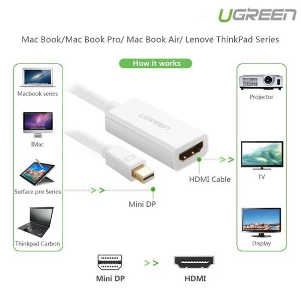 Cáp Mini displayport to HDMI Ugreen 10460