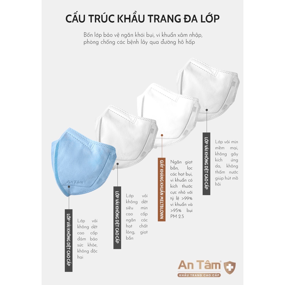 Thùng 100 cái - Khẩu trang y tế kháng khuẩn 6D chính hãng An Tâm ôm sát khuôn mặt, chống nắng toàn diện