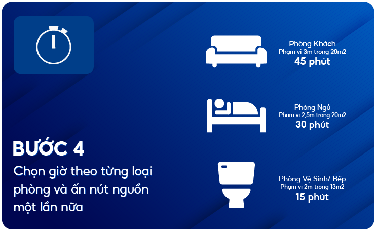 [Flash Sales] Đèn bàn khử trùng Philips UVC
