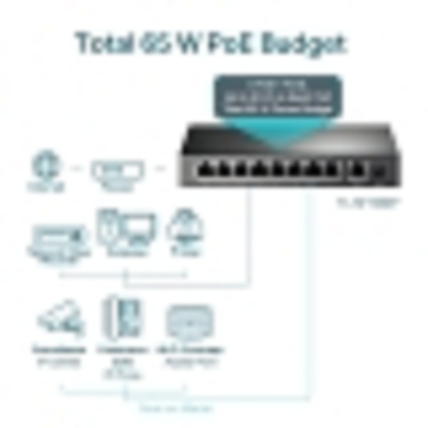 Switch 9 Cổng 10/100Mbps với 8 Cổng PoE+ TP Link  TL-SF1009P