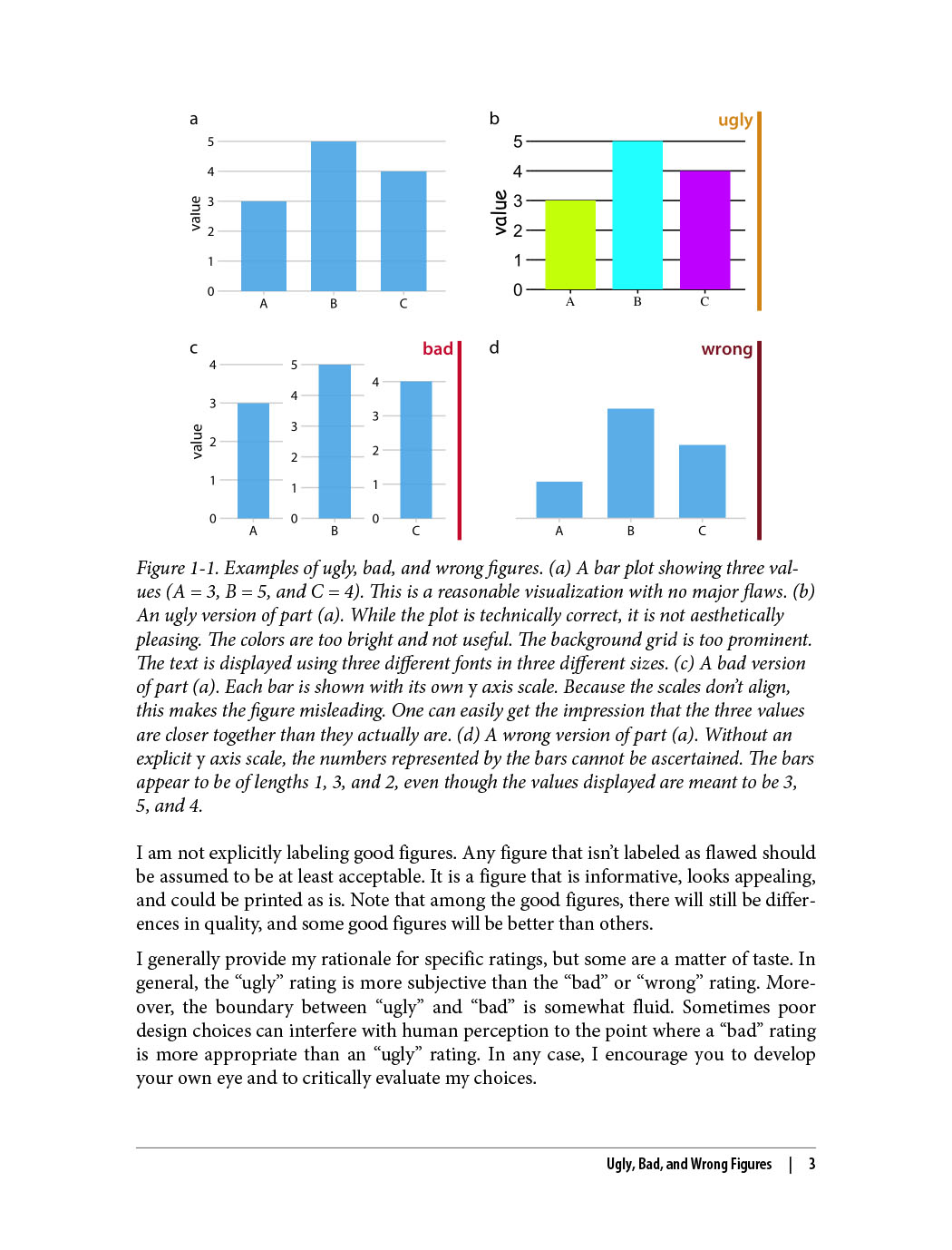 Fundamentals of Data Visualization