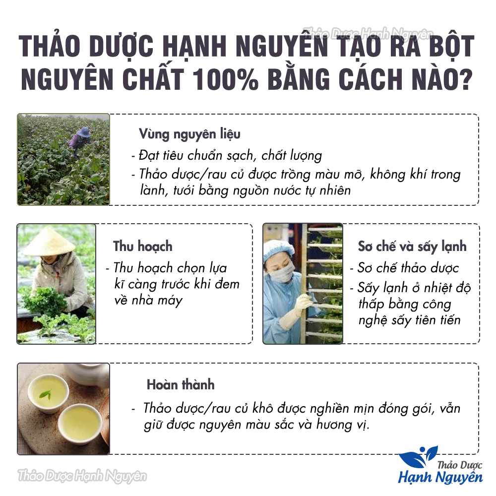 Tinh Bột Nghệ Đen 100g - 150g