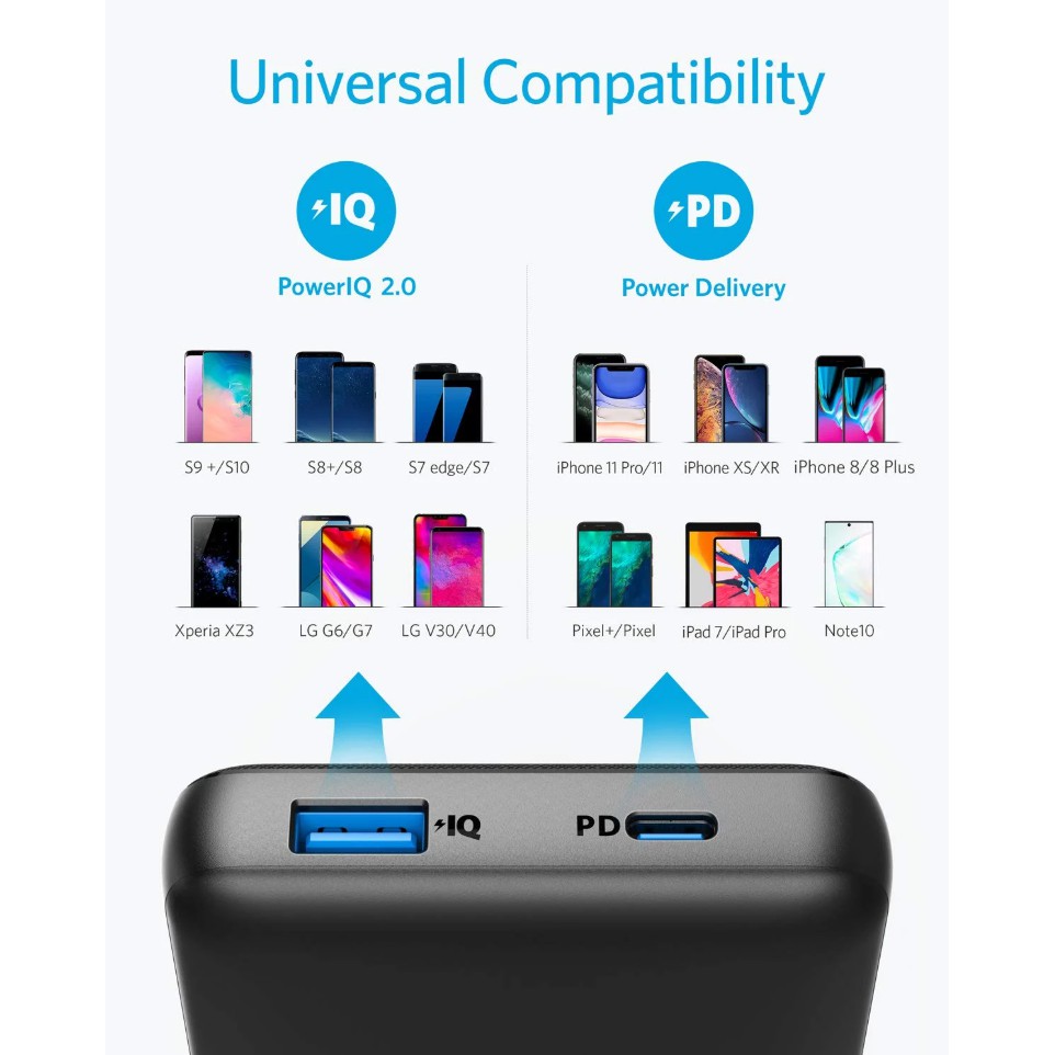 Pin dự phòng ANKER A1281 PowerCore Essential 20000 mAh IQ + PD