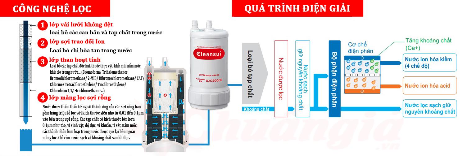 Máy lọc nước Cleansui AL700E