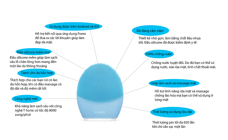 Máy rửa mặt Foreo Luna 3