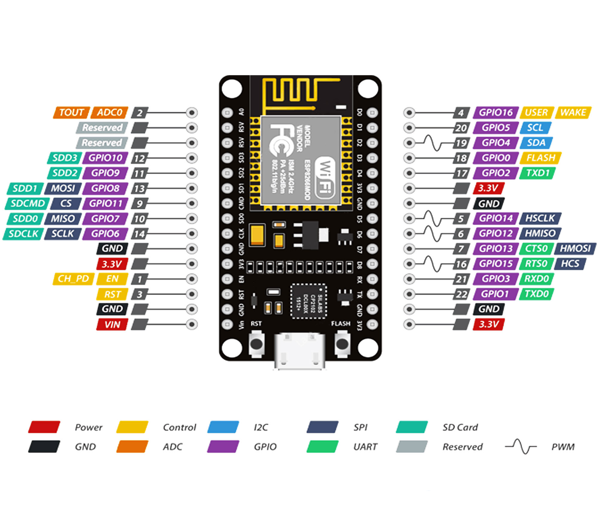 Module thu phát Wifi ESP8266 NodeMCU Lua CP2102