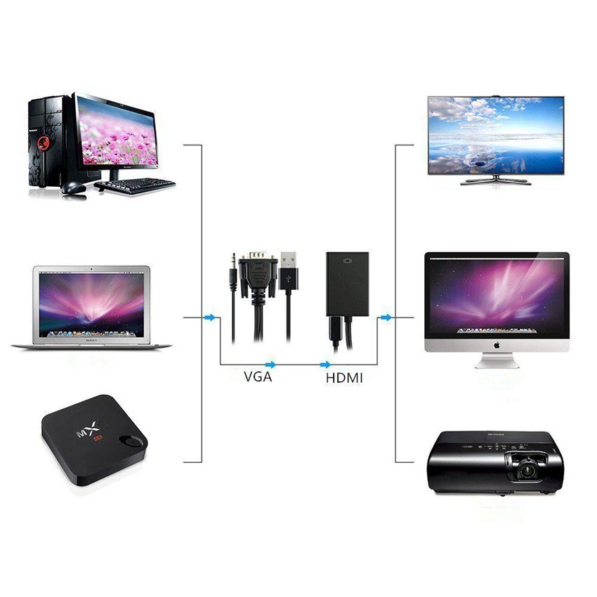 Cáp Chuyển Đổi VGA sang HDMI có audio cao cấp