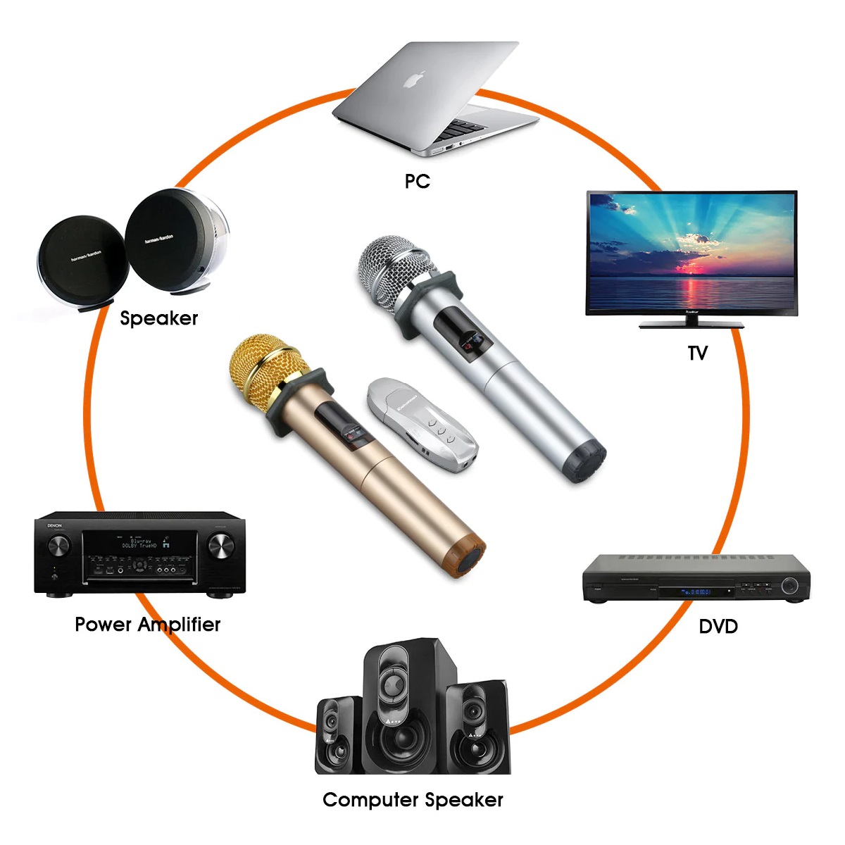 Mic Karaoke Không Dây Excelvan K18U (Mic đôi)/excelvan K18V(míc đơn)