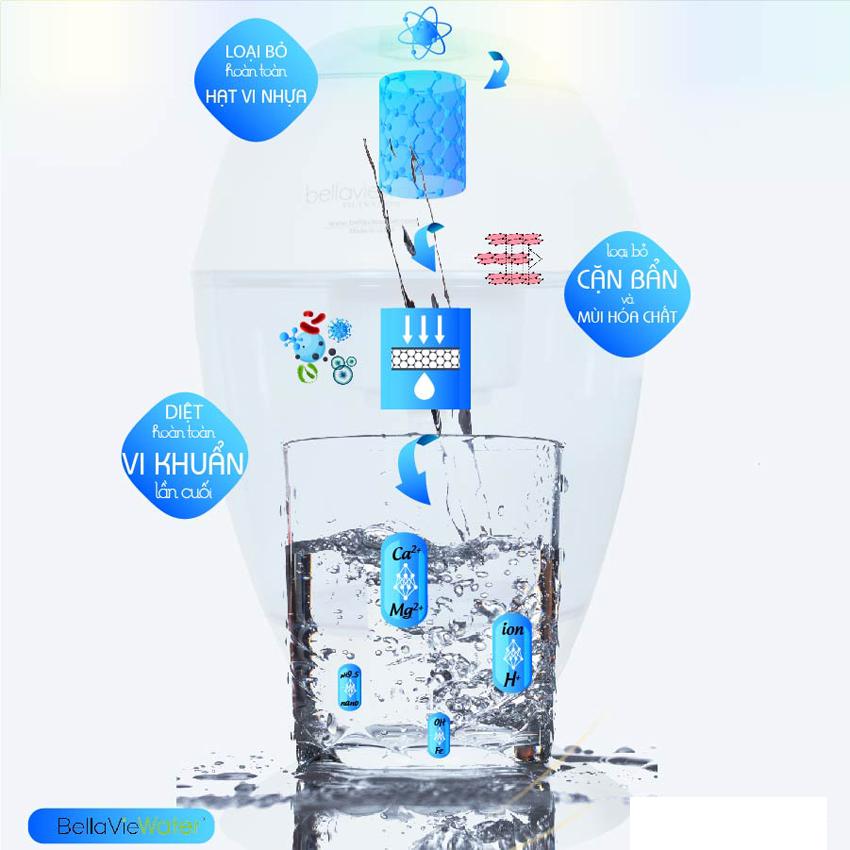 Bình Lọc Nước Ion Kiềm Nhập Khẩu USA 20L