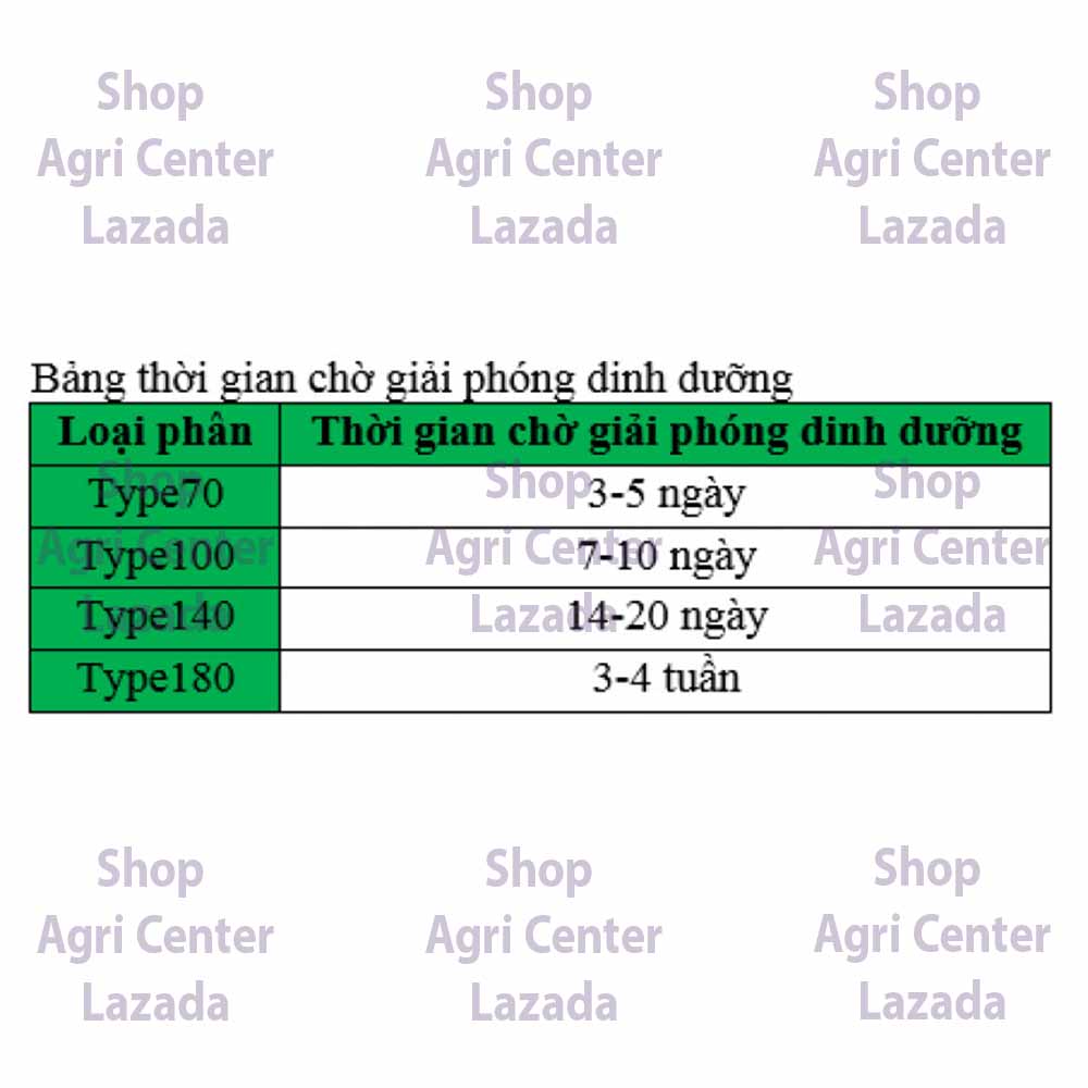 500g Phân Chì Nhật Bản HI-CONTROL 13-11-11+ME