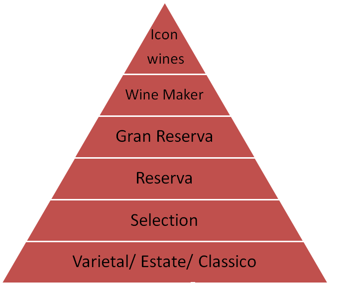 Vang Chile Autunno Reserva - Red Wine - Vin Rouge