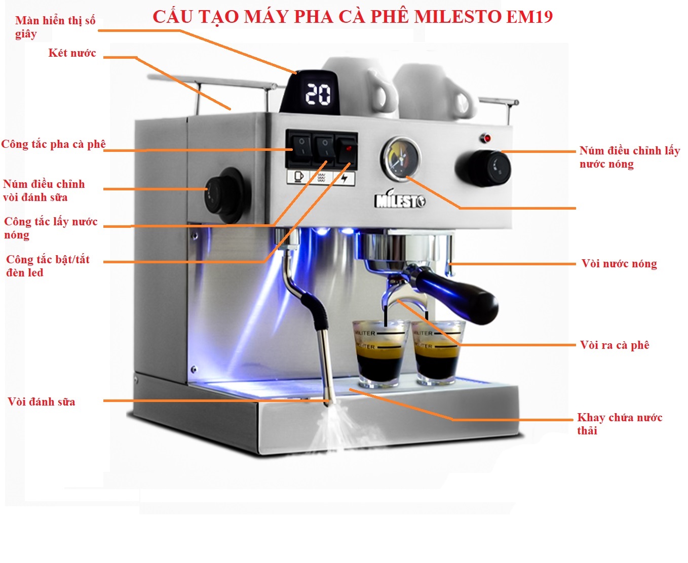 Máy pha cà phê Espresso MILESTO EM19