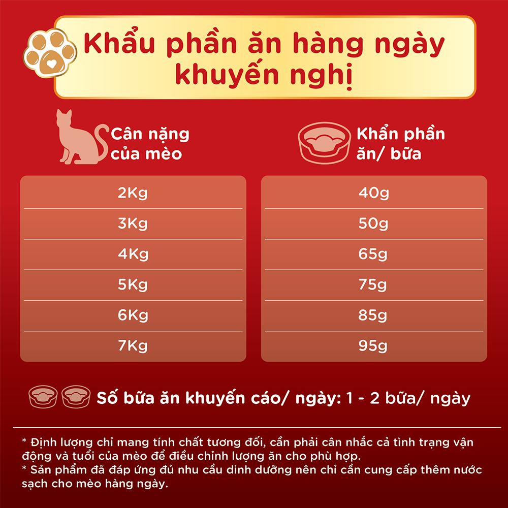 Thức ăn hạt cho mèo Silver Spoon - Vị Cá ngừ 1kg