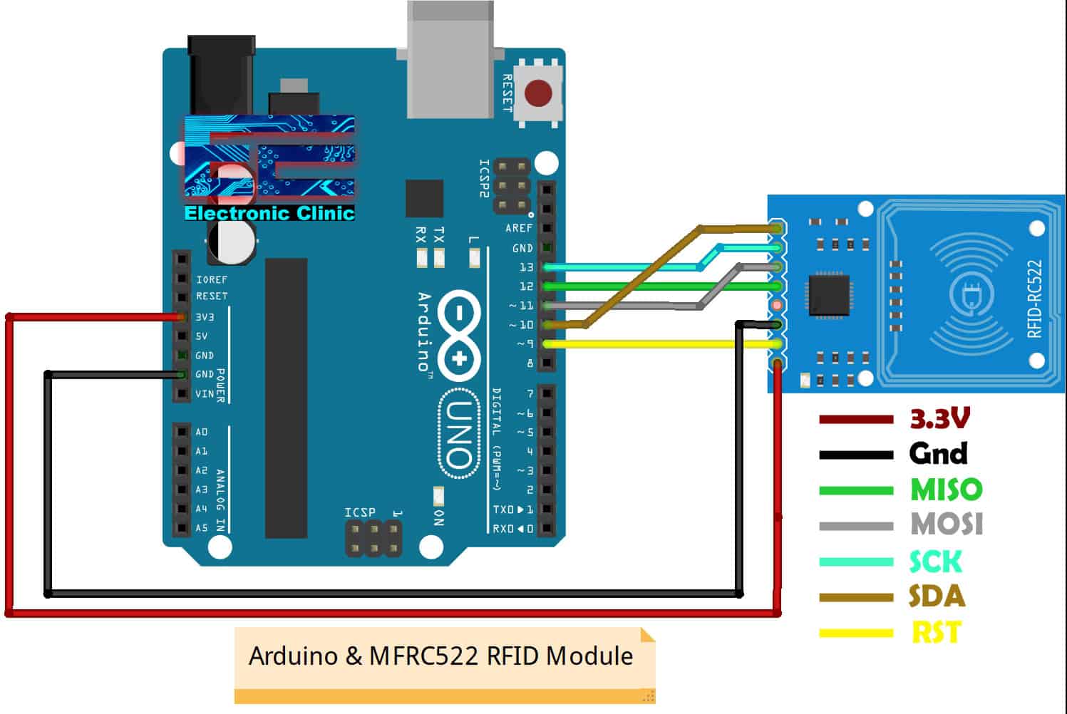 Module Cảm Biến Thẻ Từ RFID MFRC-522 RC522