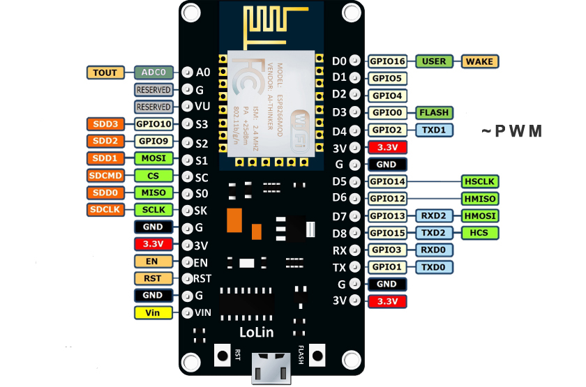 Module NodeMCU v3 CH340 - Kit RF Thu Phát Wifi ESP8266