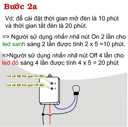 HỘP CÔNG TẮC HẸN GIỜ TM3C TPE