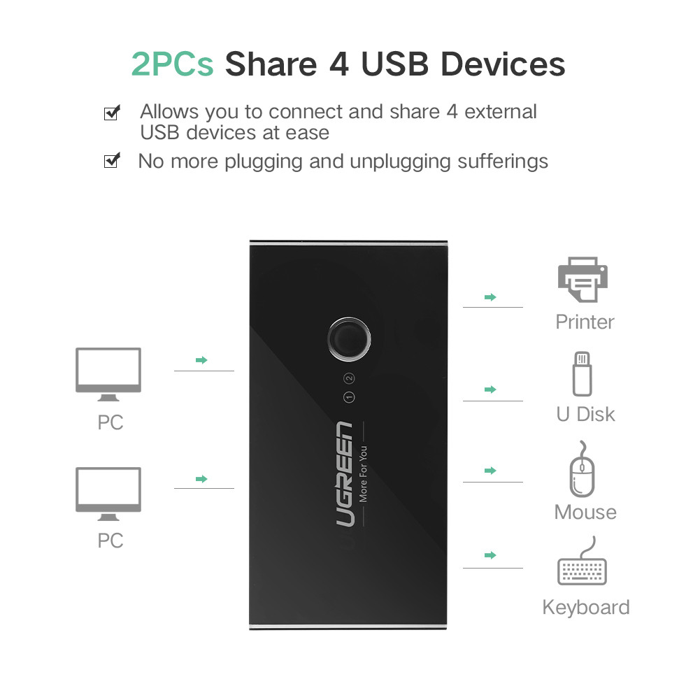 Bộ chia sẻ máy in USB 4 thiết bị vào 2 máy tính Ugreen 30768