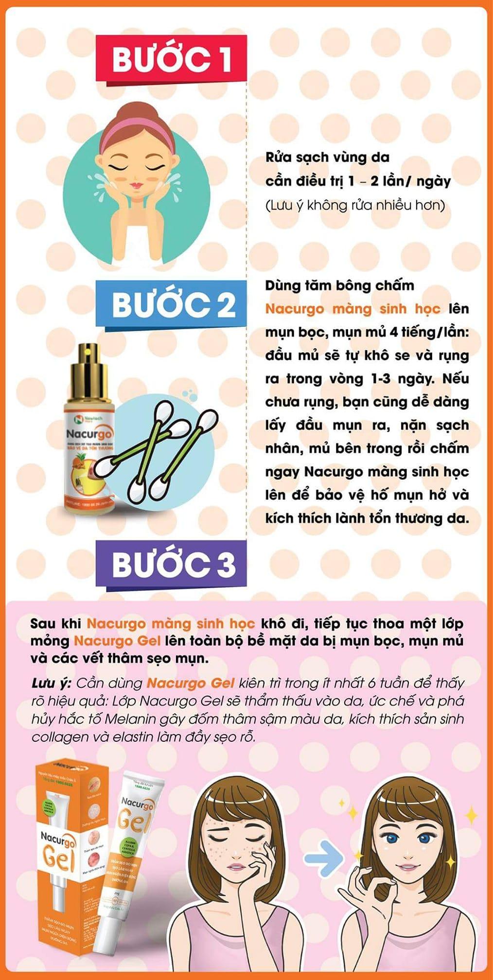 Nacurgo Gel