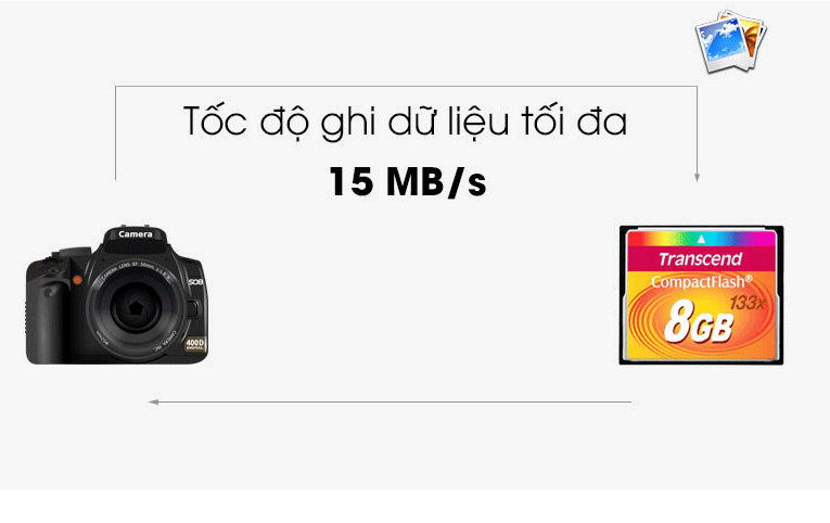Thẻ nhớ Transcend CF 8GB (133x Speed) Hàng nhập khẩu