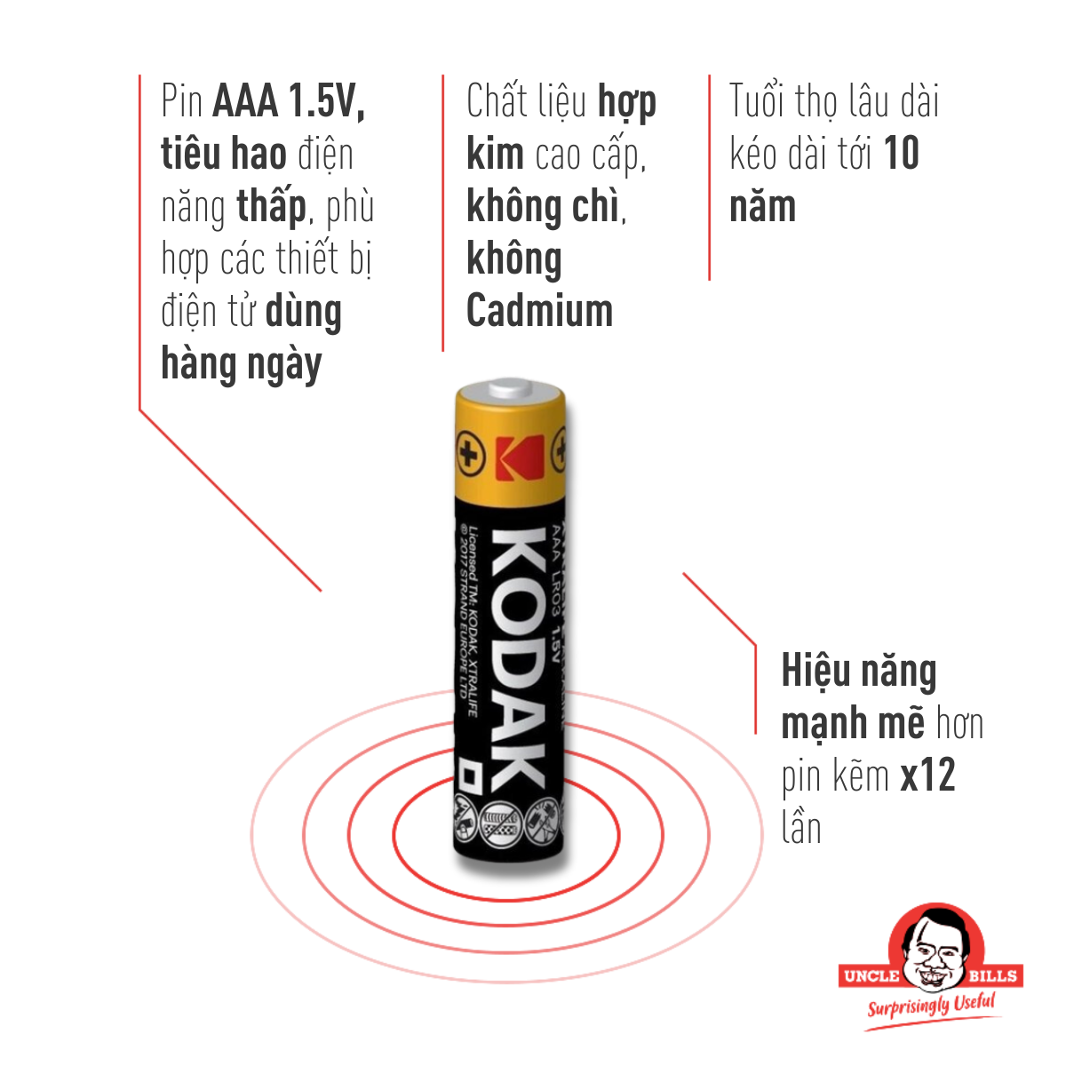 Bộ 12 Pin KODAK Alkaline AAA Uncle Bills IB0221