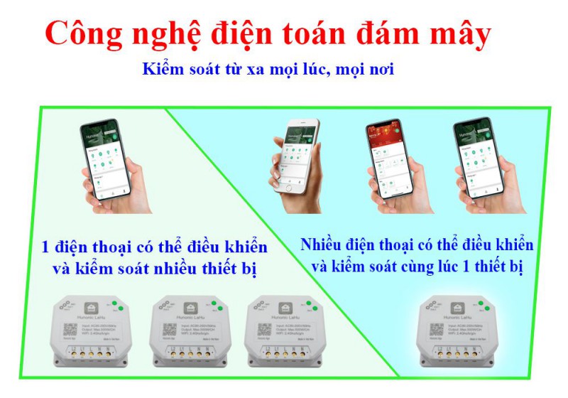 Công Tắc Hunonic LaHu 2 kênh ( 500W/ Kênh)
