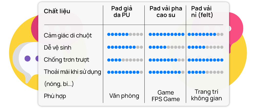 Miếng Pad Chuột Vải Nỉ Cao Cấp HyperWork