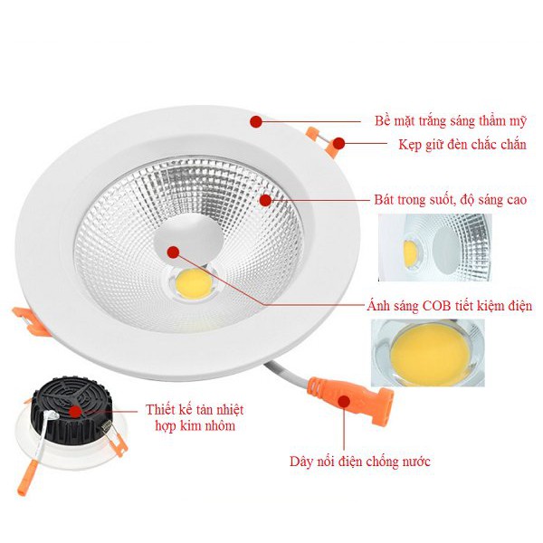 Đèn Led âm trần Chíp COB 20W