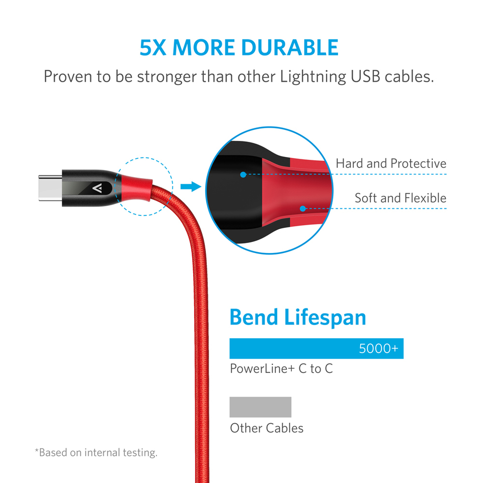 Cáp Anker PowerLine+ USB 3.0 ra USB-C - Dài 0.9m - A8168