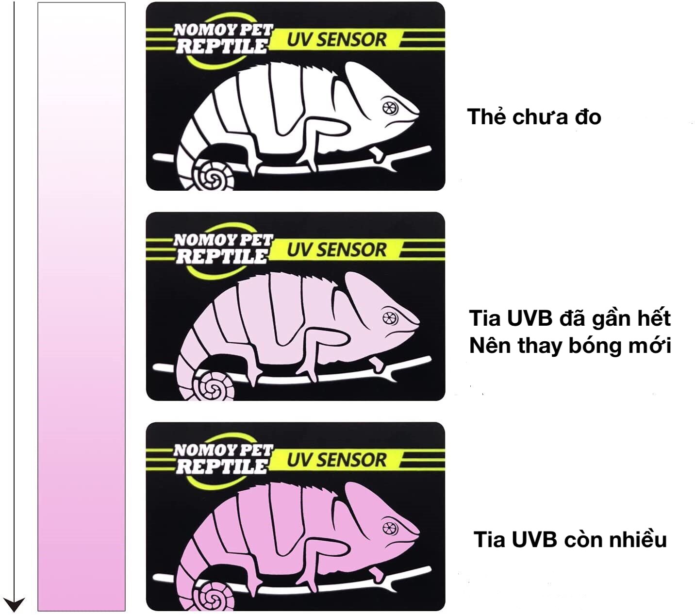 Thẻ đo tia UVB