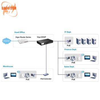 Thiết Bị Router Draytek Vigor 2952