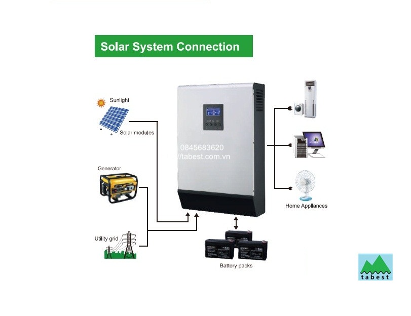 Inverter điện mặt trời độc lập 3Kva 24V
