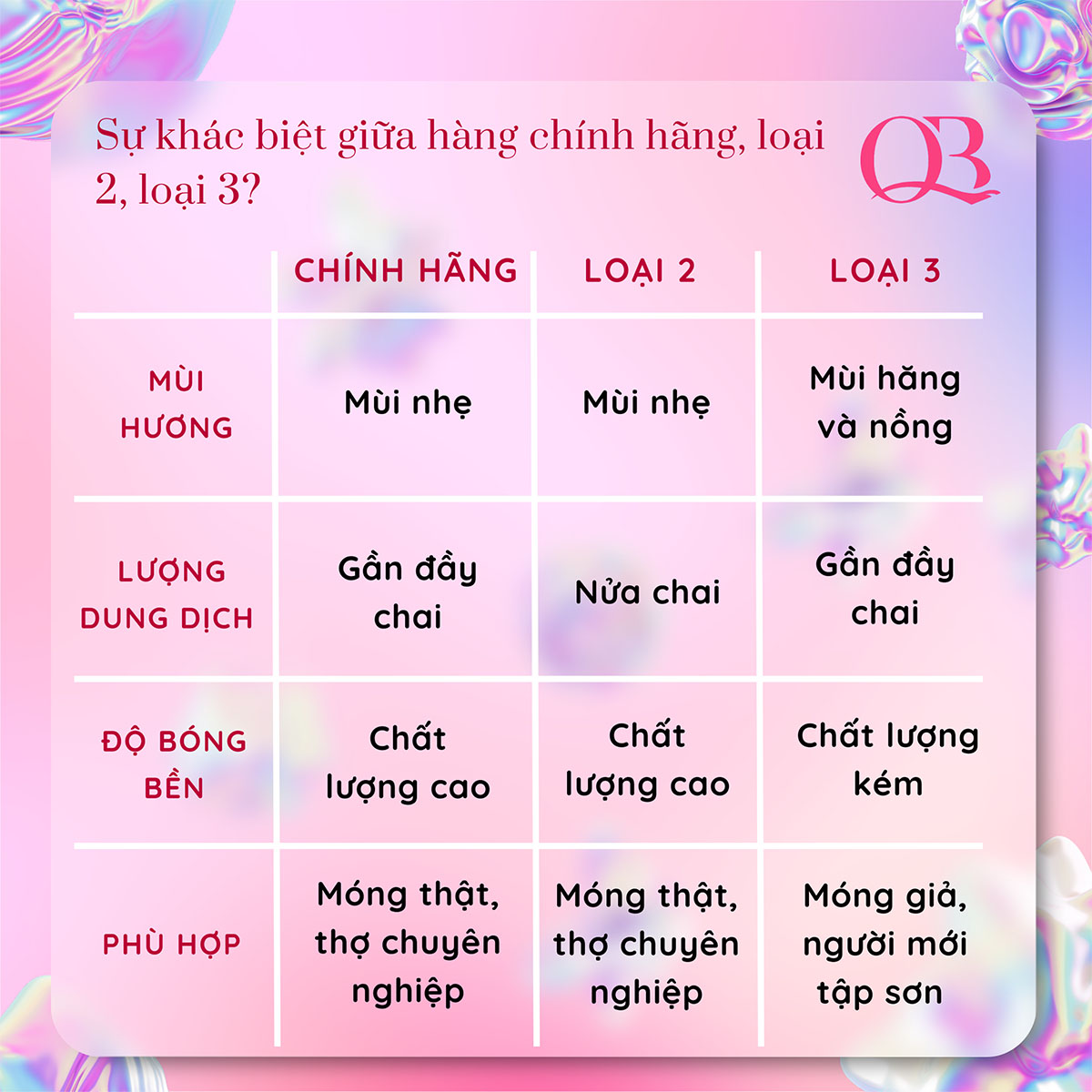 Base gel top gel cứng móng hoa hồng (Youth Rose)