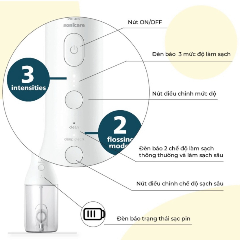 Philips Sonicare Power Flosser 3000 Cordless